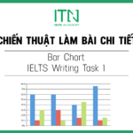 Chiến Thuật Làm Chi Tiết Dạng Bar Chart IELTS Writing Task 1