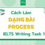 Hướng dẫn viết Dạng Bài Process IELTS Writing Task 1